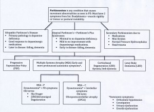 flow chart blog